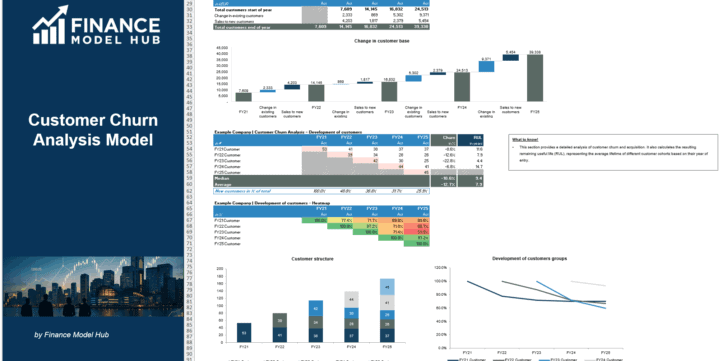 Customer Churn Analysis Model Customer Churn Analysis Model