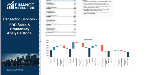 Transaction Services – FDD Sales & Profitability Analysis Model