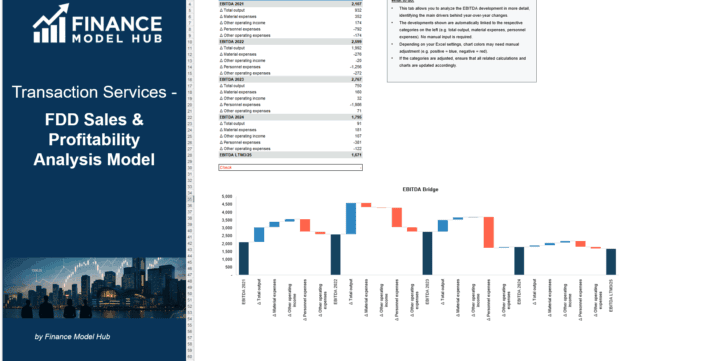 Transaction Services – FDD Sales & Profitability Analysis Model Transaction Services – FDD Sales & Profitability Analysis Model