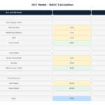 DCF_Assumptions | eFinancialModels