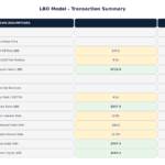 LBO_Transaction | eFinancialModels