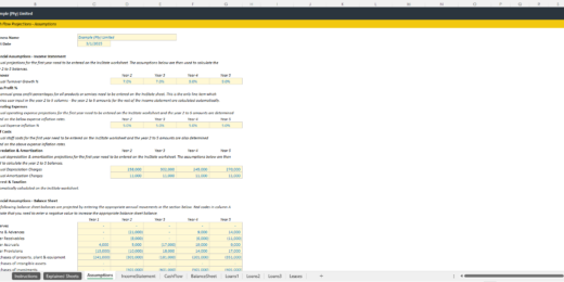 Annual Cash Flow Projection Template