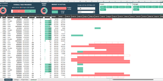 Excel Project Management Dashboard