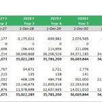 Balance Sheet | eFinancialModels