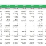 CashFlow Statement | eFinancialModels