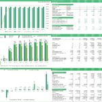 Executive Summary 3 | eFinancialModels