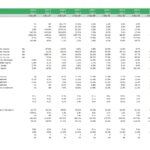 Key Financial Ratios | eFinancialModels