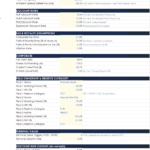 Assumptions sheet with commodity price inputs for Brent, WTI, and Henry Hub, discount rates by reserve category, gas and royalty assumptions, corporate parameters, field ownership and reserve classification, and terminal value settings.