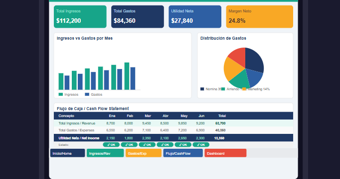 Bilingual Budget Planner — Personal Project Bilingual Budget Planner — Personal Project
