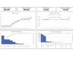 Financial dashboard showing cash flow metrics: inflows 590,408; outflows 506,880; net 83,528; closing balance 93,528.