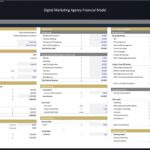 Spreadsheet titled 'Digital Marketing Agency Financial Model' showing sections for General Info, Startup Costs, Operating Assumptions, and Uses & Sources of Cash the left panel; right panel lists Revenue & COGS and expenses.