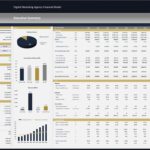 Executive Summary dashboard showing charts and a large financials table for revenue, expenses, and metrics across years 2026–2035