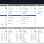 Screenshot of a grid-style financial model for a digital marketing agency, listing service modules like SEO, social media, email campaigns, CRO, PPC, content marketing, analytics, each with revenue, costs and churn figures.