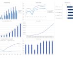 Dashboard with multiple charts: financial forecast, margin forecast, enterprise value, accumulated free cash flow, cash position, revenues per consultant, and utilization rate.