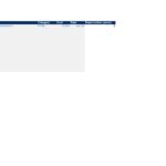 Table showing a single asset entry: Item: Office inventory, Category: PP&E, Cost: 15,000, Date: Jan-25, Depreciation: 2 years; large gray edit area beneath.