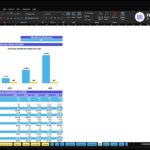 Breakeven analysis spreadsheet with a chart showing revenue vs. breakeven values for 2026–2030 (Finmodelslab template).