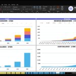 Financial dashboard on a spreadsheet showing two revenue charts side by side and cash balance sections. 2026–2030 on the left, monthly revenue on the right, with category colors for T-shirt, Hoodie, Jeans, Dress, etc.