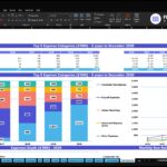 Spreadsheet titled 'Top 5 Expense Categories' for ABC Company Inc., showing a table of expenses and a large stacked column chart visualizing categories across years.