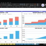 Dashboard screenshot showing revenue breakdown charts for 5 years and 60 months with cash balance visuals in an Excel workbook window.