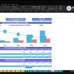 Dashboard screenshot showing a 'Returns on Invested Capital' model with charts for ROIC, 5-year cash generated, and ROI trends across 2026–2030 (Excel template).