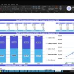 Screenshot of an Excel dashboard: 'Top 5 Revenue Streams' table and stacked bar/line charts for 2026–2030