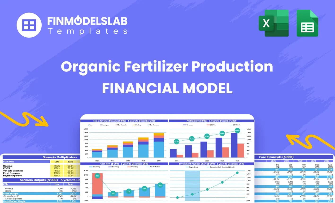 Organic Fertilizer Production Financial Model Excel Template