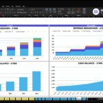 Excel dashboard screenshot: two side-by-side revenue breakdown charts ('5 years' and '60 months') with a stacked color legend, plus a cash balance chart beneath for ABC Company Inc.