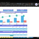 Spreadsheet-style dashboard titled 'Returns on Invested Capital' for ABC Company Inc., with a chart of Total Invested Capital and ROIC from 2026–2030 (and related tables).