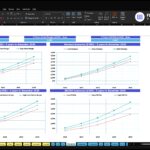 Excel dashboard showing 5-year financial scenarios for revenue, gross margin, and EBITDA (ABC Company Inc.).
