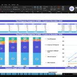 Excel workbook titled 'Top Expenses ABC Company Inc.' showing a table of expense categories and a 'Top 5 Expense Categories' chart for 2026–2030 with a stacked bar chart and accompanying line chart.
