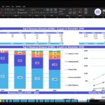 Excel workbook page showing 'Top 5 Revenue Streams' with a table and stacked bar charts forecasting 2026–2030 by product (T-shirt, hoodie, polo, sweatshirt, other).