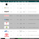 3 | eFinancialModels Spreadsheet listing major tech companies with logos and basic details (category, country, revenue, description).