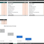 6 | eFinancialModels Spreadsheet-style outreach summary by investor type (Strategic, Financial, All) with Amount columns and subtotals (15/15/30) and a lower chart titled 'Bidder Outreach Summary (in # of parties)' showing bars for Total outreach, No response, Declined, Awaiting Feedback, and NDA signed (30, 10, 8, 6, 6).