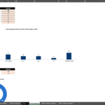 7 | eFinancialModels Bar chart titled Development of the investor interactions, showing counts by type: Outreach 30, Response 20, NDA signed 6, NBO 4, MP 4, BO 2, Declined 8