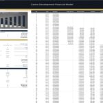 Dashboard titled 'Casino Development Financial Model' showing a construction loan schedule chart on the left and a year-by-year loan table on the right.