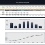 Casino development financial model dashboard with a cost table and quarterly bar charts plus a cumulative cash flow line chart for the project.