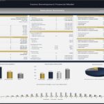 Executive Summary of Casino Development Financial Model with charts and tables showing revenue, costs, and ROI metrics across sections like Project Summary and Return Metrics.