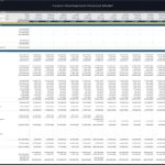 Table of a Casino Development Financial Model with development costs, finance costs, revenues, and monthly cash flow across multiple years and months, in a spreadsheet layout.