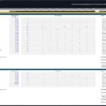 Casino development payroll model screenshot showing staff positions, starting salaries, headcount, and total payroll figures by department (hotel and casino).