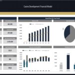 Dashboard titled 'Casino Development Financial Model' showing key metrics and charts for a multi-year financial plan (left: KPI tiles; center: Revenue vs NOI chart; right: pie chart of costs).