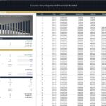 Dashboard titled 'Casino Development Financial Model' with a left chart (principal, interest, loan balance) and a right year-by-year payment schedule table.