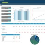 Dashboard showing ABC Ltd depreciation metrics with key figures, a Balance Sheet bar chart, a P&L and cash chart, and an asset breakdown pie chart