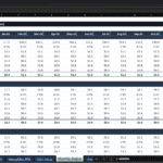 Screenshot 1183 | eFinancialModels Spreadsheet of a 120-month CGU forecast with revenue, EBITDA, tax, and free cash flow across Retail, SME, and Digital Platform units.