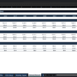 Screenshot 1184 | eFinancialModels Annual forecast by CGU showing Revenue, EBITDA, and Free cash flow for Retail, SME, and Digital Platform from 2026 to 2035 in an Excel-like table.