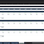 Screenshot 1185 | eFinancialModels Spreadsheet: Financial model with CGU sections and yearly cash flows (2026–2035). Includes VIU, PV of FCF, and terminal value per CGU by Retail, SME, and Digital Platform.