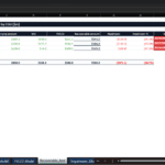 Screenshot 1187 | eFinancialModels Spreadsheet: Recoverable Amount & Headroom by CGU with three lines (Retail Lending CGU, SME Lending CGU, Digital Platform CGU) and impairment statuses.