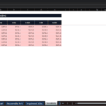 Screenshot 1189 | eFinancialModels Total Impairment Sensitivity Matrix (in $m): rows = WACC/terminal growth, showing $371.1 across cells for 0.085–0.145 and 0–0.035 columns