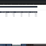 Screenshot 1190 | eFinancialModels Scenario Manager Summary table comparing Base, Downside, and Upside across key metrics (growth, margins, rates, multipliers, impairment).