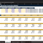 Screenshot 1292 | eFinancialModels Excel product mix and revenue forecast table for 2026–2033, showing units, unit price, unit cost, and revenue by product line (Core Device, Industrial Component, etc.).