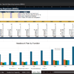 Screenshot 1295 | eFinancialModels Spreadsheet showing headcount, payroll and operating expenses by department with yearly projections 2026–2033 and a stacked bar chart below titled 'Headcount Plan by Function'.